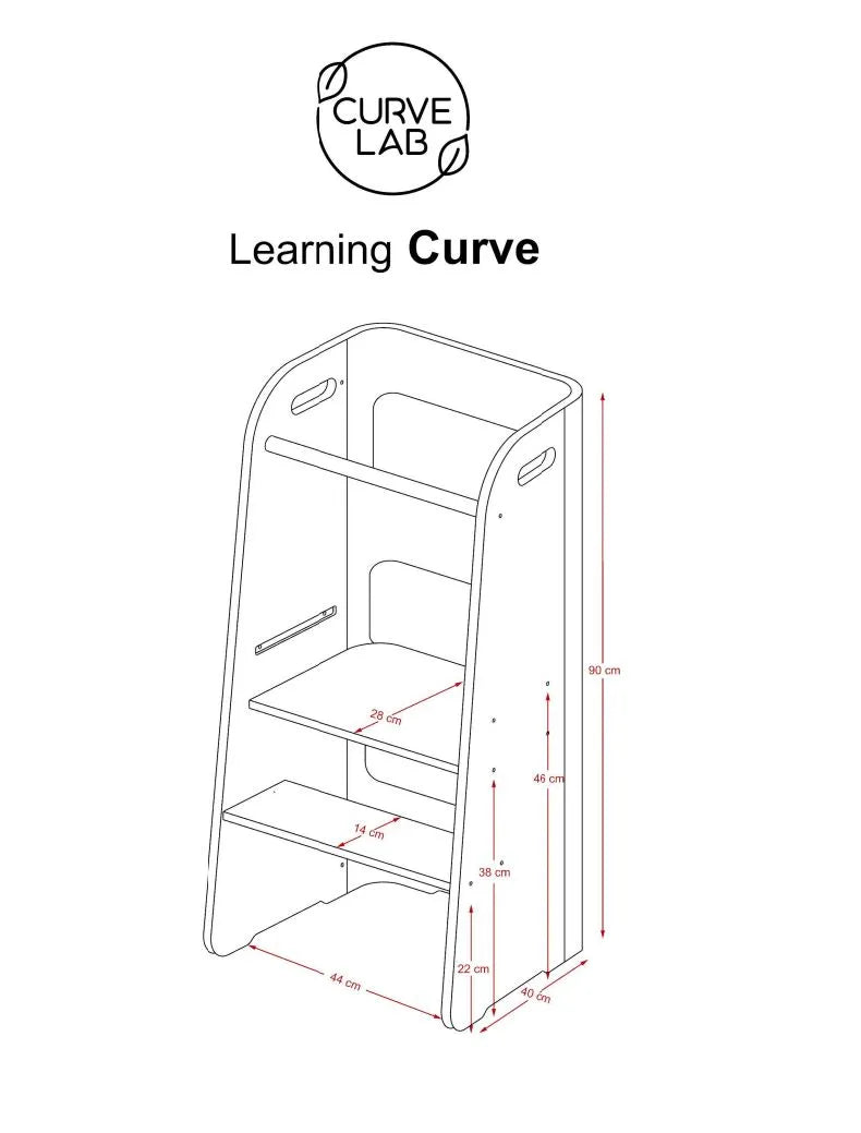 Learning curve leertoren